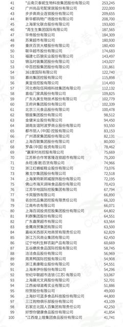 网络零售对消费拉动作用明显 2022年网络零售TOP100报告发布