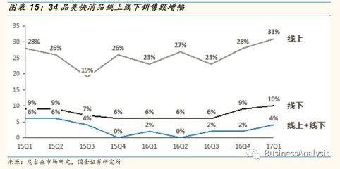 深度解读阿里“新零售”战略