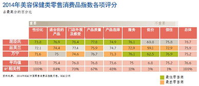 盘点 最受消费者喜爱的零售电商